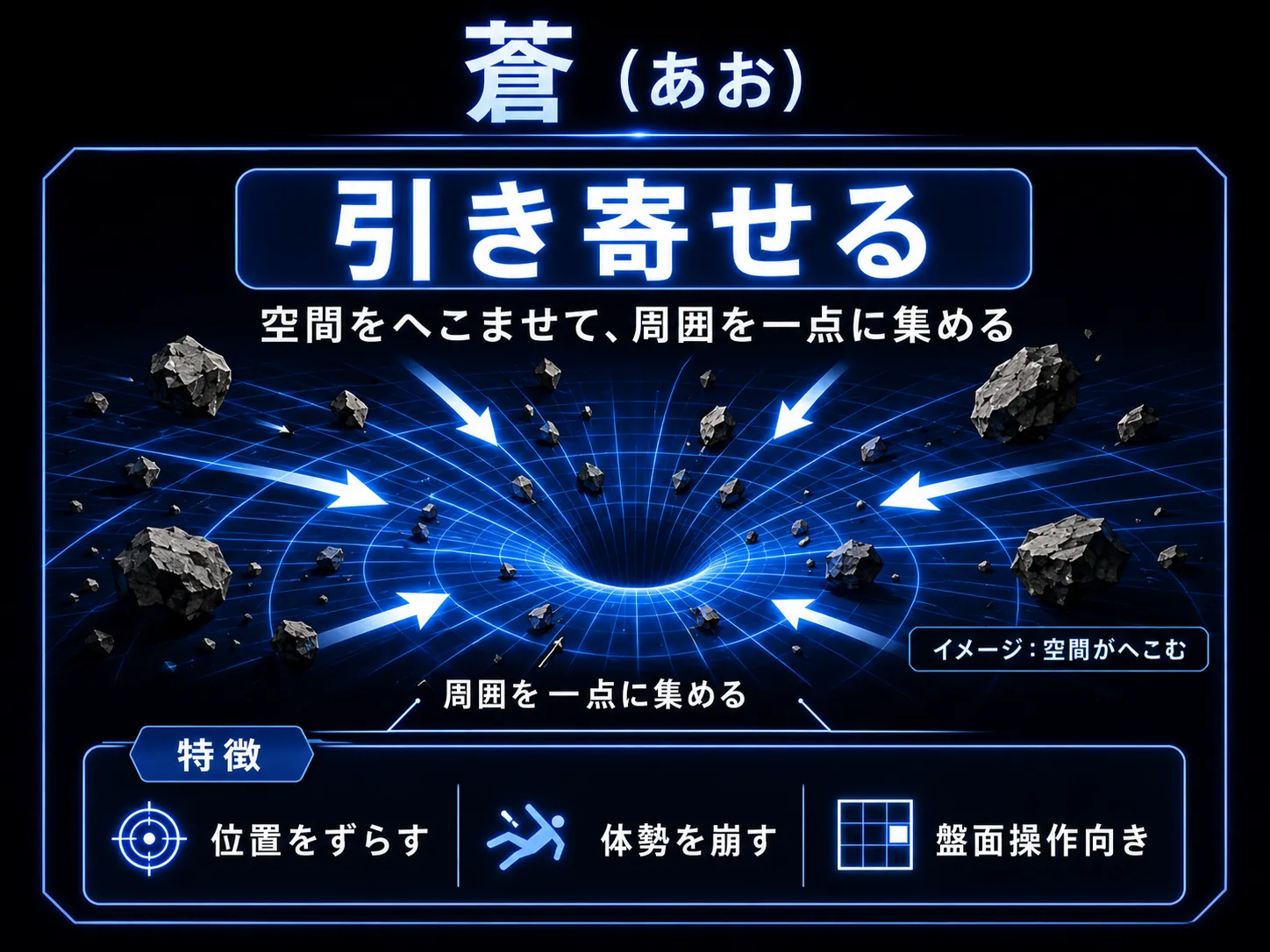 蒼が対象を引き寄せる仕組みの解説図