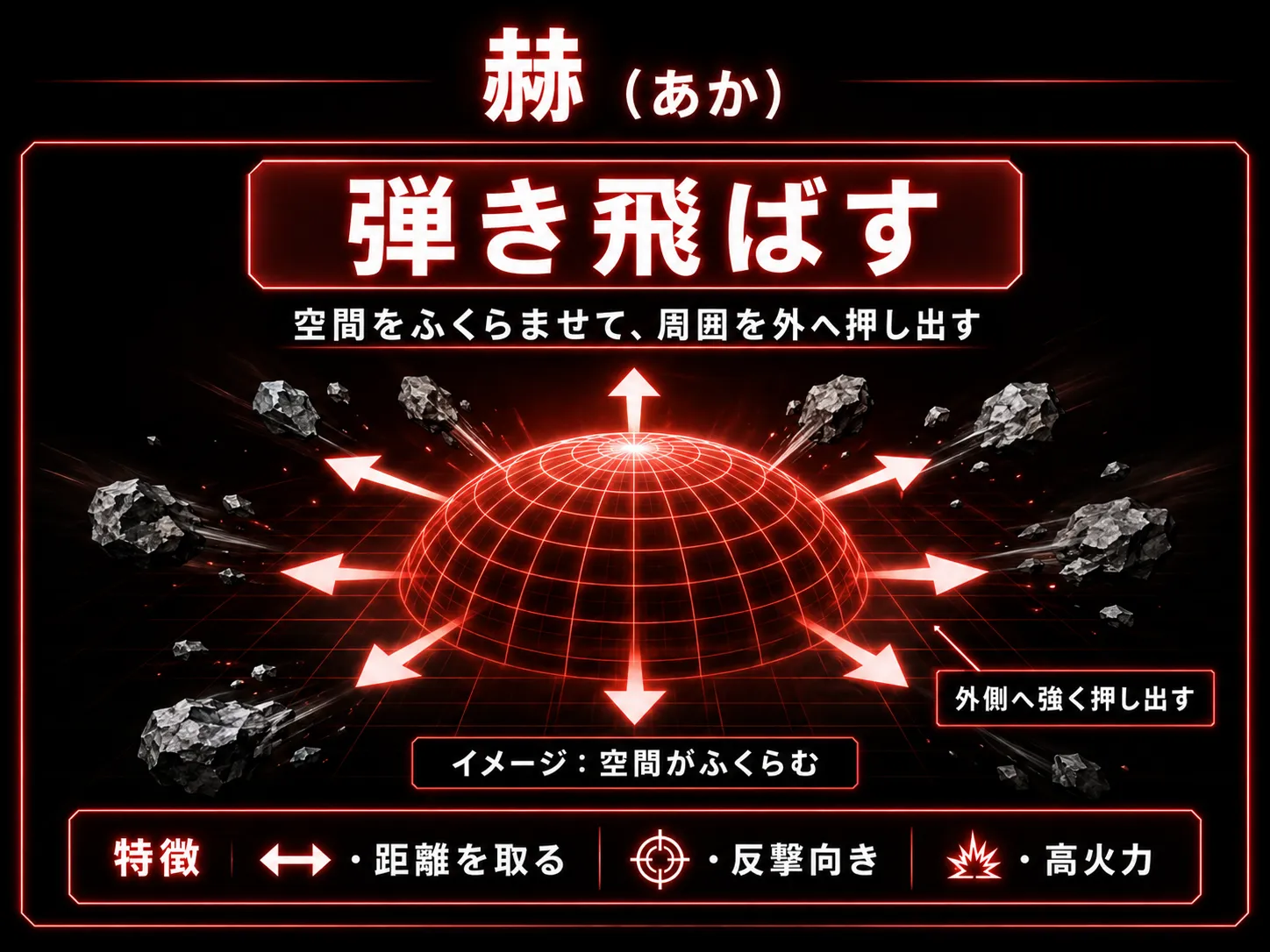 赫が対象を外へ弾き飛ばす仕組みの解説図