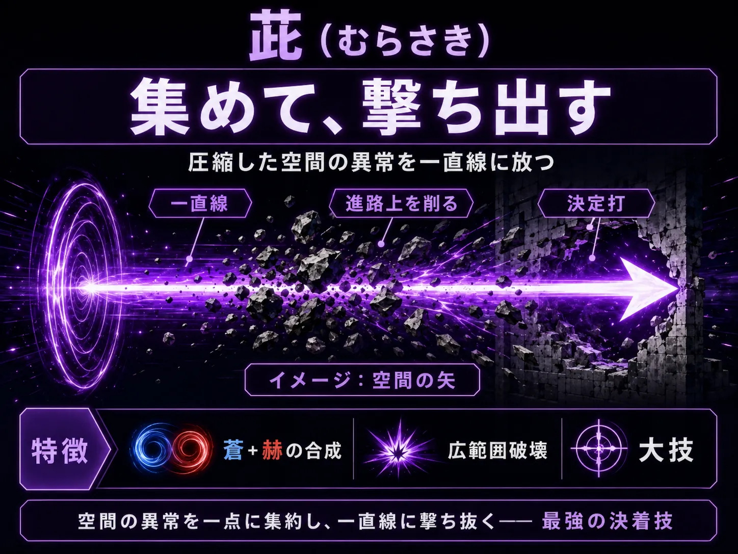 茈が進路上を破壊するイメージ図